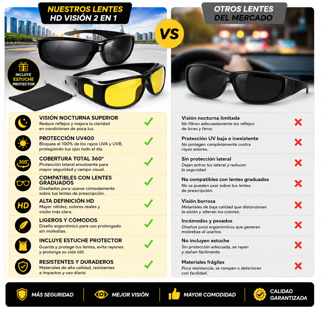 Kit 2 Gafas Conducción HD | Anti-Deslumbramiento Nocturno + Anti-Reflejo Diurno — Úsalas Sobre Tus Lentes