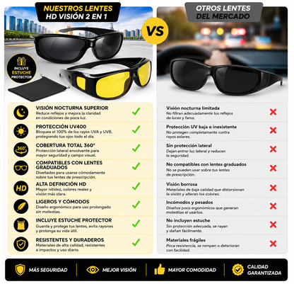 Kit 2 Gafas Conducción HD | Anti-Deslumbramiento Nocturno + Anti-Reflejo Diurno — Úsalas Sobre Tus Lentes